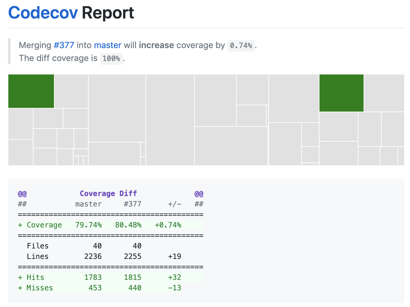 codecoverage