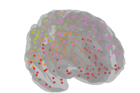 Network nodes coloured by module