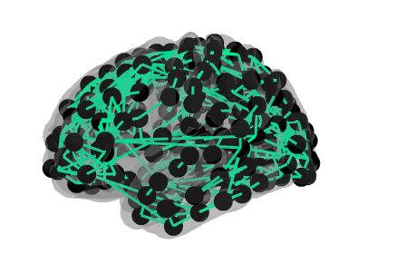 A slightly ridiculous plot of too-large nodes with neon green edges